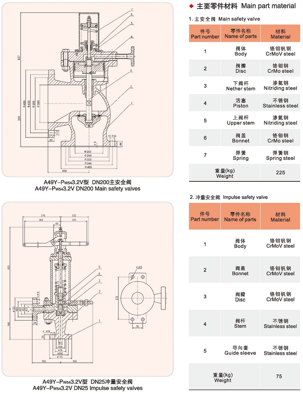 园  双泰阀门专产安全阀,弹簧式安全阀,先导式安全阀等安全阀生产厂家